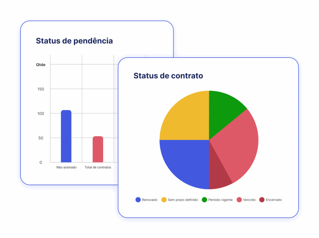 Controle Financeiro e Pagamentos