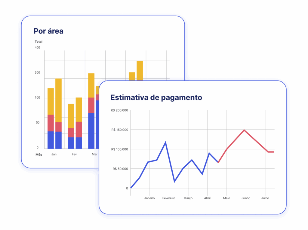 Relatórios e Dashboards