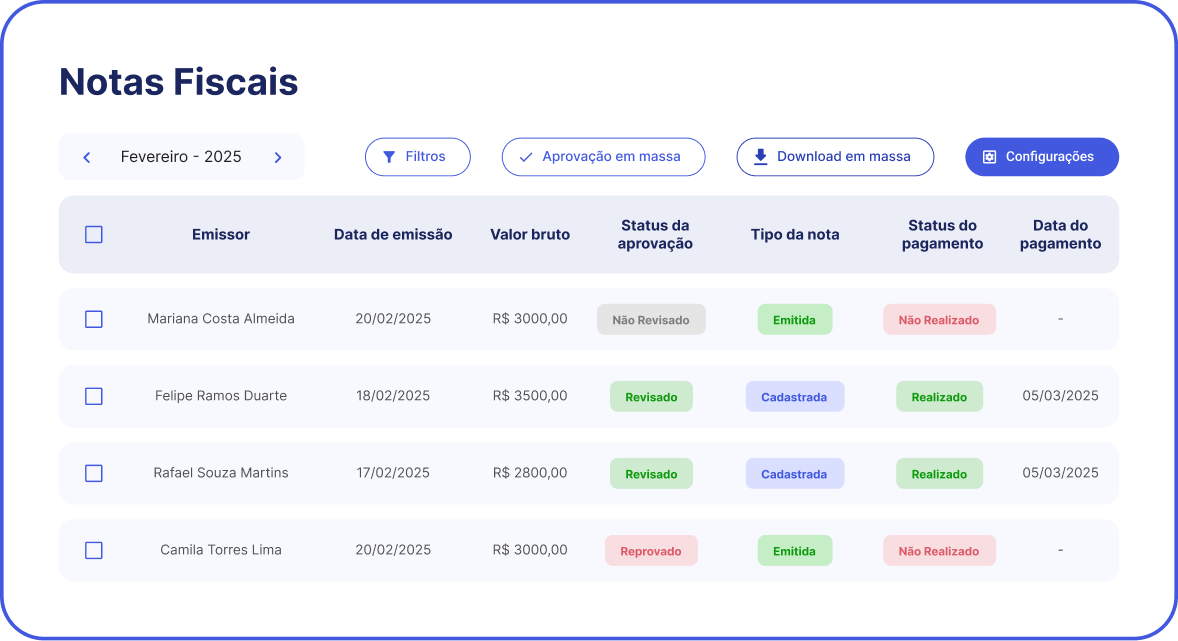Gestão de Notas Fiscais